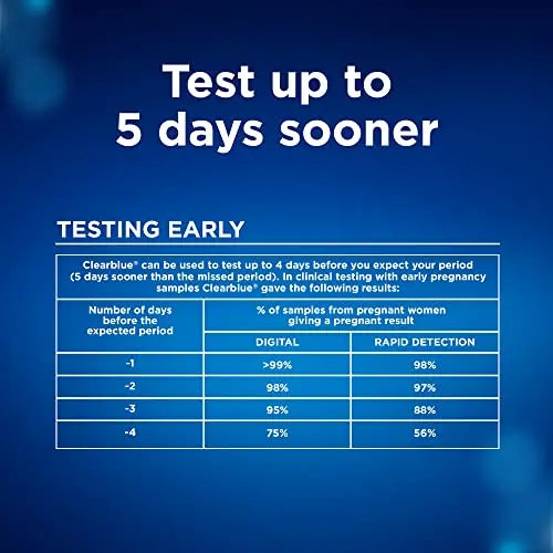 Clearblue Pregnancy Test Combo Pack, 10ct - Digital with Smart Countdown & Rapid Clearblue Au supplements