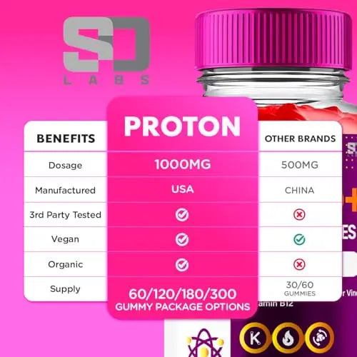 Proton Keto ACV Gummies Advanced Weight Loss 1000 MG, Proton Keto ACV Gummies S.O Labs Au supplements