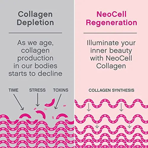NeoCell Super Collagen Powder, Collagen Plus includes Vitamin C & Hyaluronic Acid NeoCell Au supplements