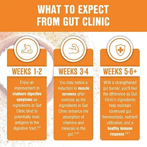 Salt Wrap Gut Clinic – Postbiotics for Digestive Symptoms, Complete Gut Health Salt Wrap Au supplements