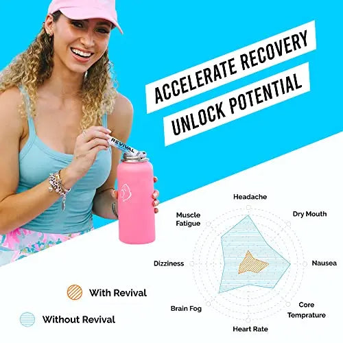 Revival Rapid Rehydration Electrolytes Powder - High Strength Vitamin C, B1, B3, B5, B12 Revival Shots Au supplements