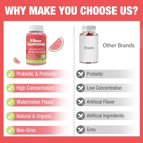Fiber Gummies for Adults-Probiotic & Prebiotic Fiber Gummies for Men & Women Herodianow Au supplements