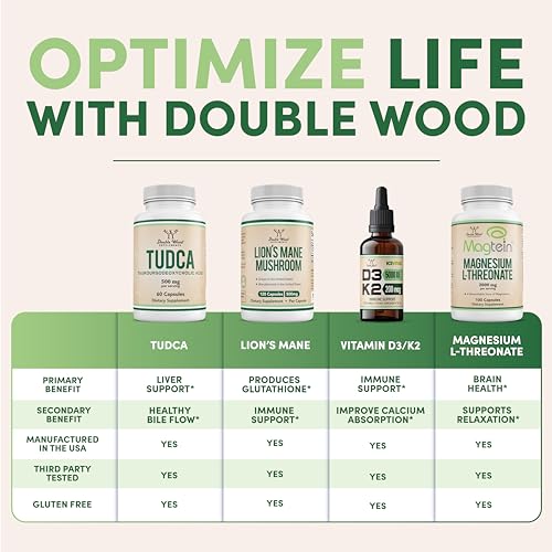 Citrus Bergamot Supplement - Only Patented, Clinically Proven Bergamot Extract - 1,000mg Double Wood Supplements Au supplements