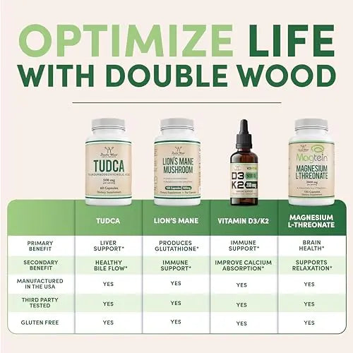 Citrus Bergamot Supplement - Only Patented, Clinically Proven Bergamot Extract - 1,000mg Double Wood Supplements Au supplements