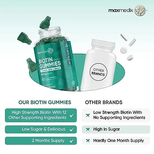 Biotin Gummies 5000mcg - with Vitamin A, B, C, D, E & Selenium – 120 Hair Nails and Skin maxmedix Au supplements