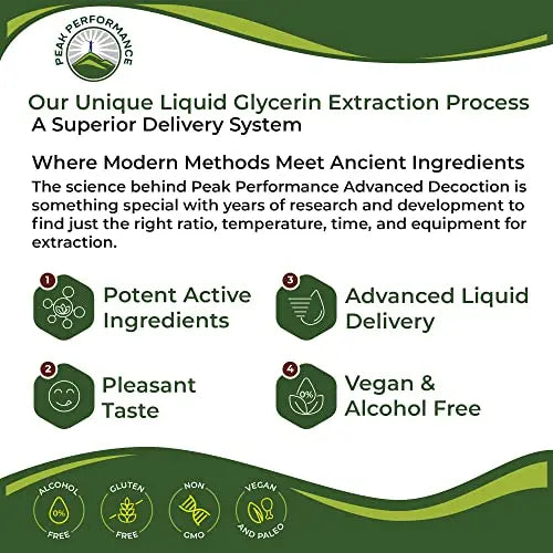 USDA Organic Colon Cleanse Liquid Drops. Vegan, Kosher Colon Cleanser & Detox Supplement Peak Performance Au supplements