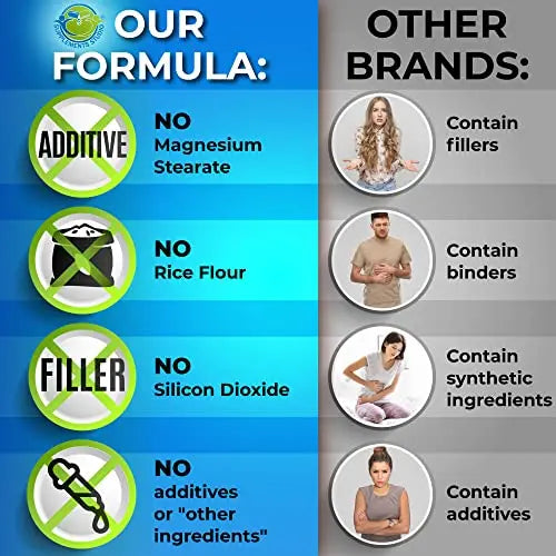 Probiotics with Digestive Enzymes and Prebiotic for Women and Men - 3-In-1 Vegan Probiotic SUPPLEMENTS STUDIO Au supplements