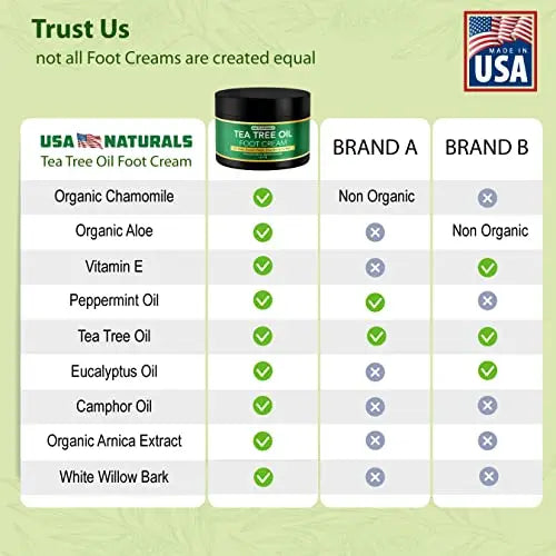 Tea Tree Oil Foot Cream For Dry Cracked Heels Repair - Natural Foot Cream For Dry Cracke USA Naturals Au supplements