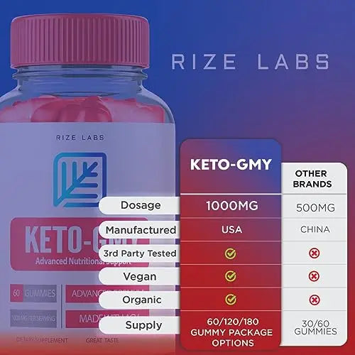 rize labs Keto-GMY Gummies for Weight Loss, Keto GMY, Keto-GMY, Ketogmy Oprah Keto rize labs Au supplements