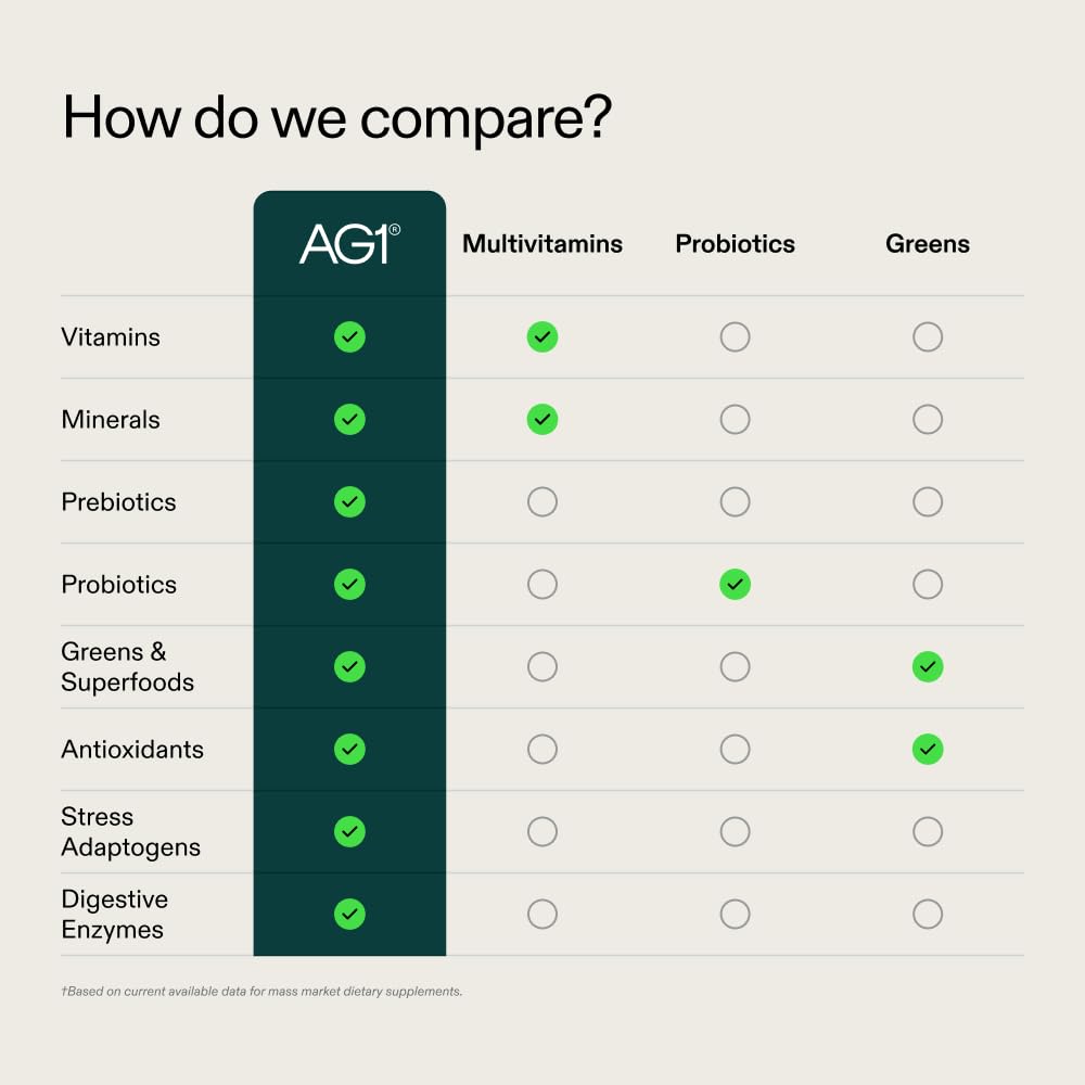 AG1 Multivitamin for Men & Women, Greens Powder Supplement, Probiotic, Gluten Free, Vegan, Keto | 75 Vitamins | Improve Gut Health | (Athletic Greens) Travel Packs 30ct, No Shaker, Classic Formula AG1 Au supplements