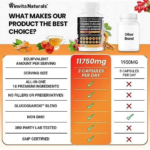 Ceylon Cinnamon 3000mg Apple Cider Vinegar 3000mg Turmeric 2000mg Panax Ginseng Winvita Naturals Au supplements