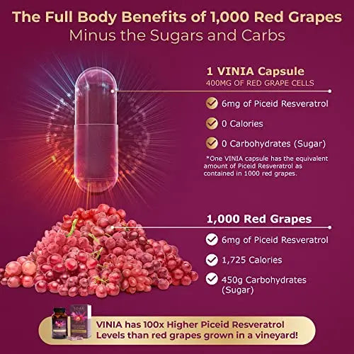 VINIA 12-Hour Sustained Release Piceid Resveratrol Supplement. Nitric Oxide Supplement VINIA Au supplements