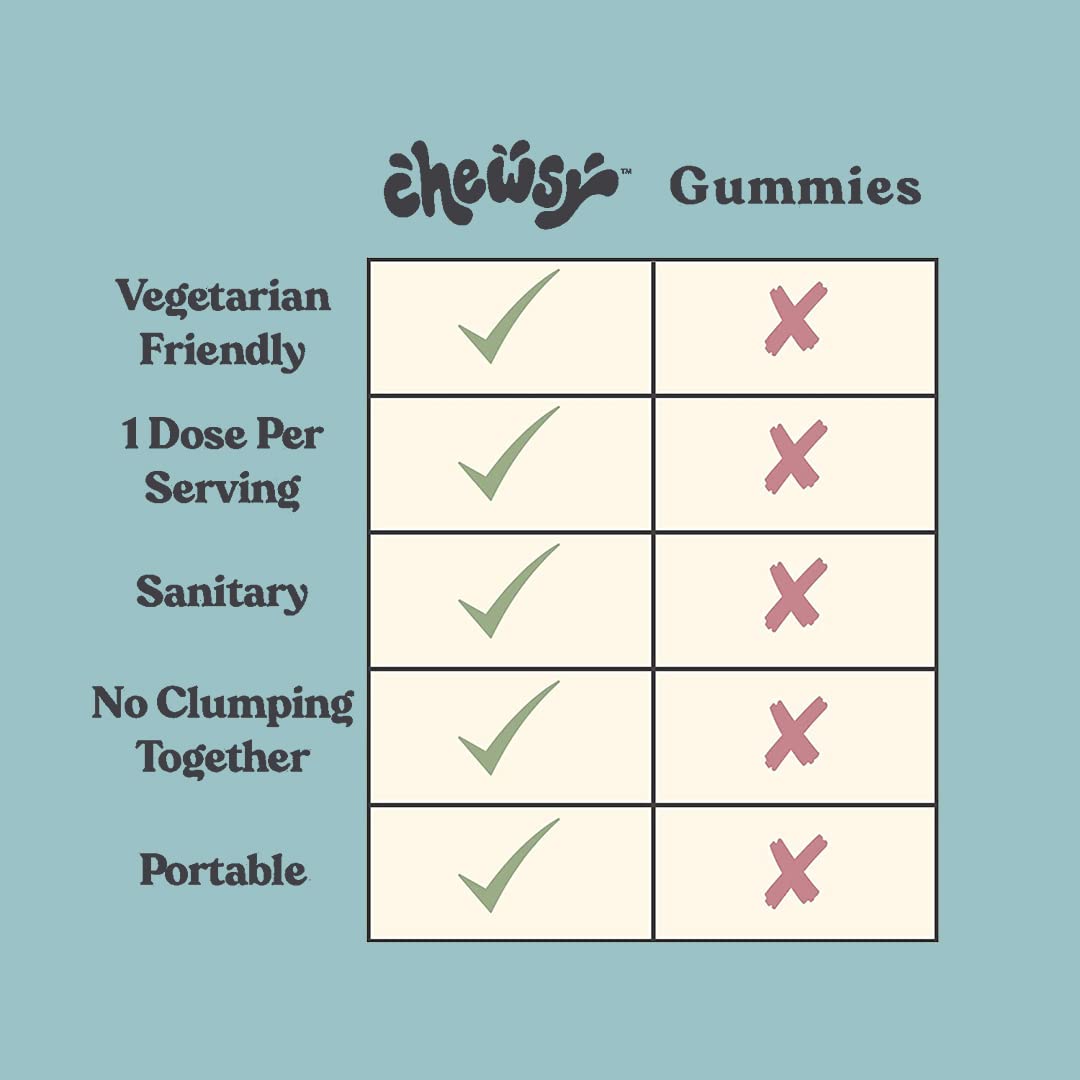 Chewsy So Long Stress, Calm Fruity Chews, Stay Calm & Focused. w/L-theanine, Amino Acid, GABA, Glycine, Tyrosine, Taurine & Magnesium. Non-GMO and Gluten-Free. Tropical Fruity Chews, 30-Day Supply CHEWSY Au supplements