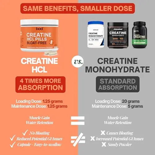 Creatine HCL Pills - Muscle Growth, Endurance, No Bloat, No Load, Not Flavored Goba Tea Au supplements