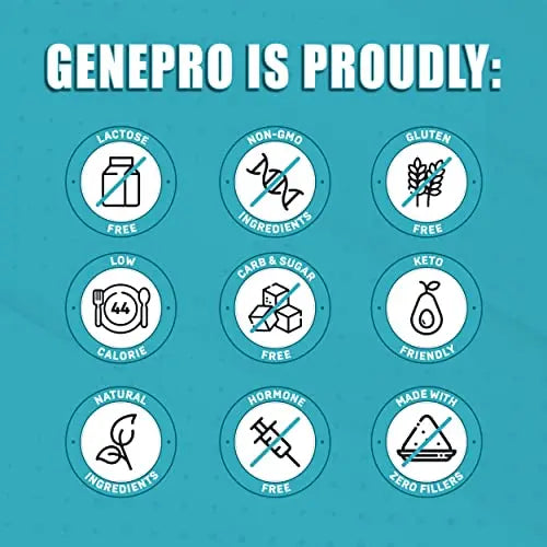 Genepro Unflavored Protein Powder - New Formula - Lactose-Free, Gluten-Free Genepro Gen. 3 The Protein Solution Au supplements
