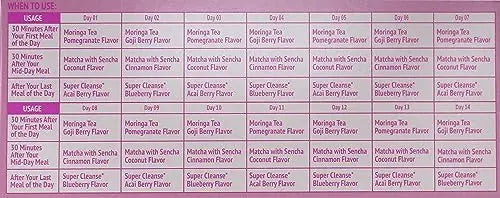 Lakma 14 Day Cleanse Kit Green Tea - 42 Tea Bags HYLEYS Au supplements