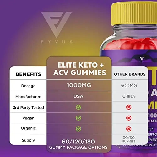 Elite Keto ACV Gummies AVC, Elite Keto Plus ACV Advanced Weight Loss Gummies, EliteKeto Fyvus Au supplements