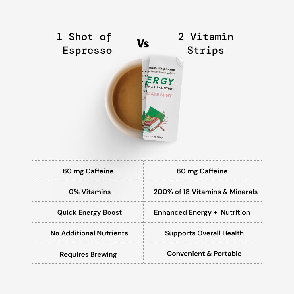 Peak Performance Energy Strips — Vegan, Gluten Free, Soy Free & Sugar-Free Breath Strips w/Caffeine, 18 Vitamins & Minerals — Instant Energy Boost Chocolate Mint Dietary Supplement — 30 Oral Strips Vitamin-Strips Au supplements