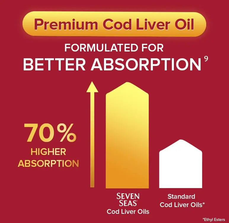 Seven Seas Cod Liver Oil Tablets With Omega-3, Fish Oil, One A Day, 4 Months Supply Seven Seas Au supplements