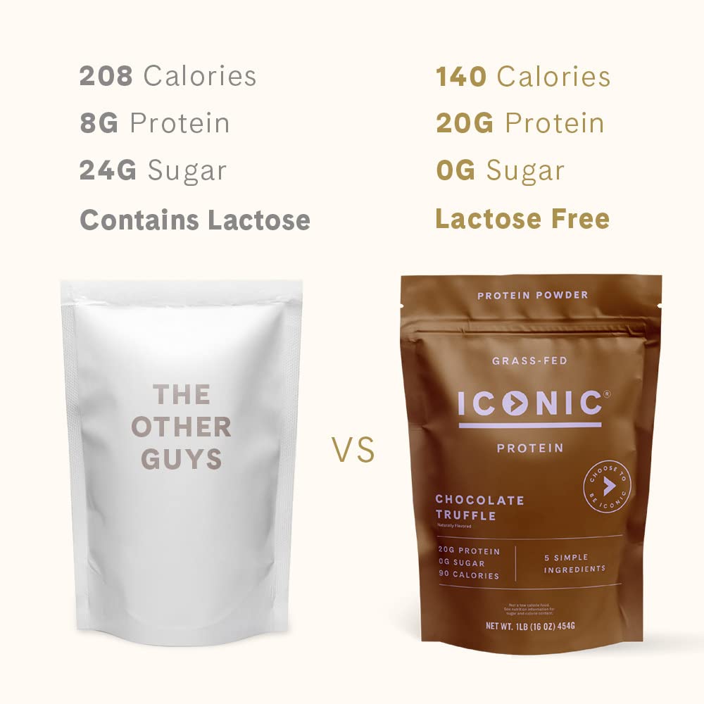 ICONIC Protein Powder, Chocolate Truffle - Sugar Free, Low Carb Protein Powder - Lactose Free, Gluten Free, Non-GMO - 20g Grass Fed Whey & Casein Protein ICONIC Au supplements