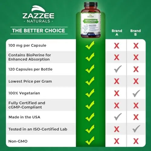 Zazzee High Absorption Artemisinin, 100 mg per Capsule, 120 Vegan Capsules, with 5 mg Zazzee Au supplements