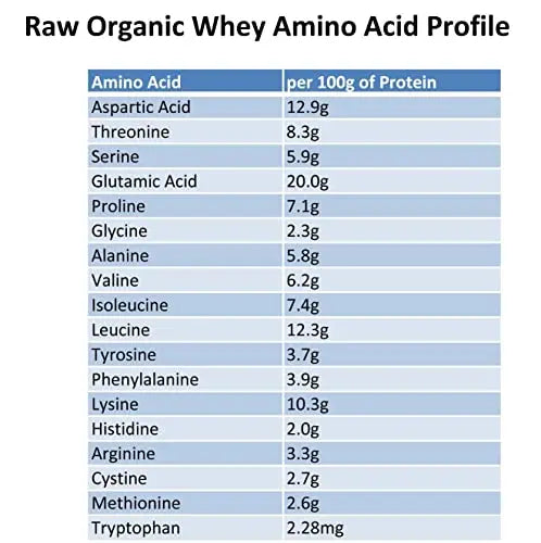 100% Raw Grass Fed Whey - Happy Healthy Cows, COLD PROCESSED Undenatured Raw Organic Whey Au supplements