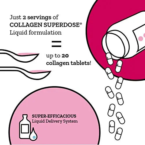 Collagen Superdose Skincare by Gold Collagen | Patented Liquid Collagen Peptides Supplement | 10 Powerful and Effective Ingredients | 30 Day Supply COLLAGEN SUPERDOSE by Gold Collagen Au supplements