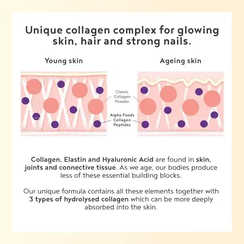 Collagen Powder with Hyaluronic Acid 400g - Premium Bovine Collagen Type I, II, III Alpha Foods Au supplements