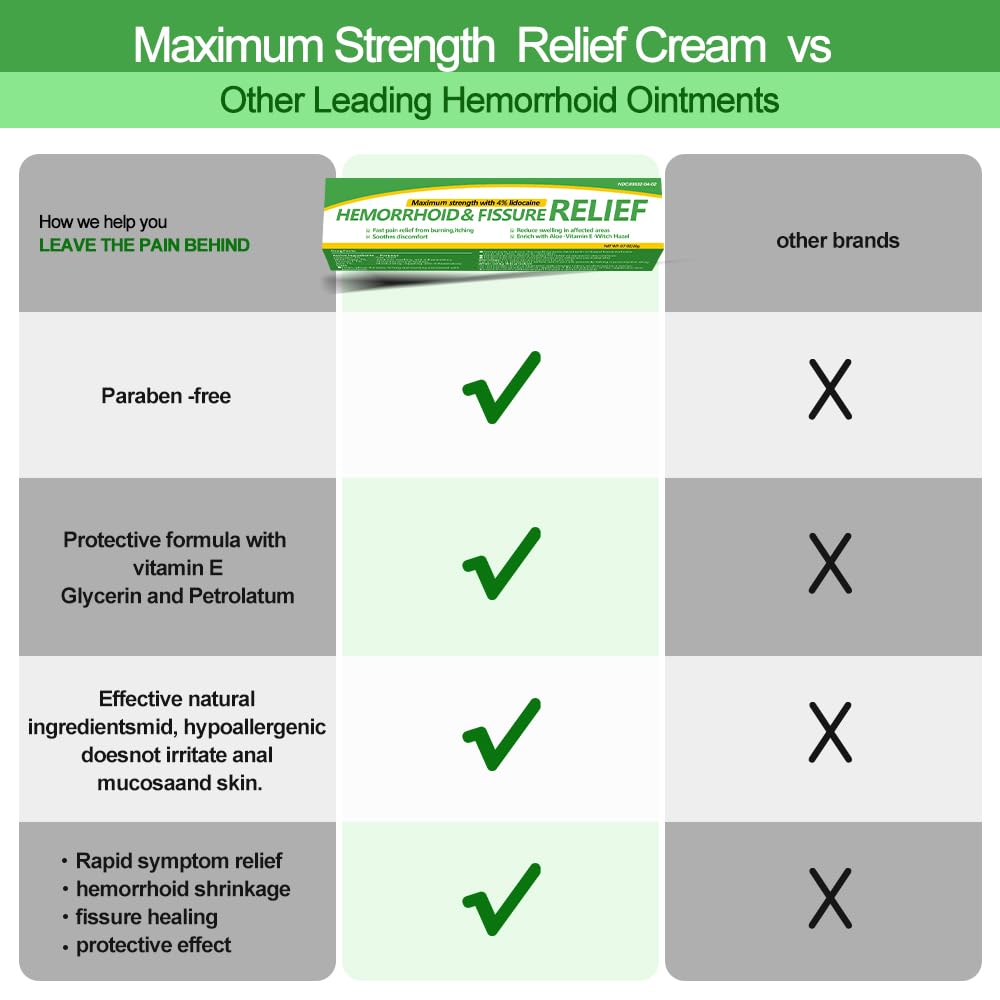 Dr.Goddyik Maximum Strength Hemorrhoid & Fissure Relief Cream Ointment with Aloe & Vitamin E - Fast Acting, Long Lasting Soothe for Itching, Burning & Fissures Dr.Goddyik Au supplements