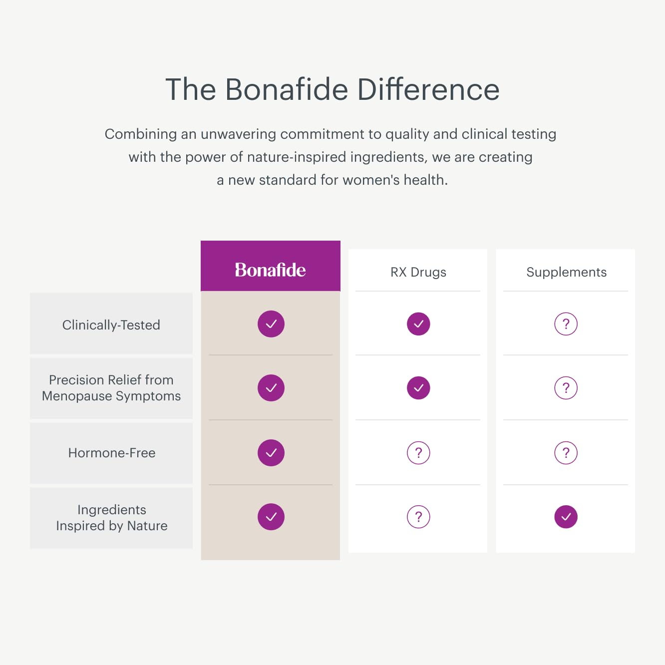 Bonafide Clairvee Vaginal Probiotic – Hormone-Free, Drug-Free Relief from Odor, Vaginal Itching and Discharge – Balances Vaginal pH Levels – 90 Day Supply (45 Capsules) Bonafide Au supplements