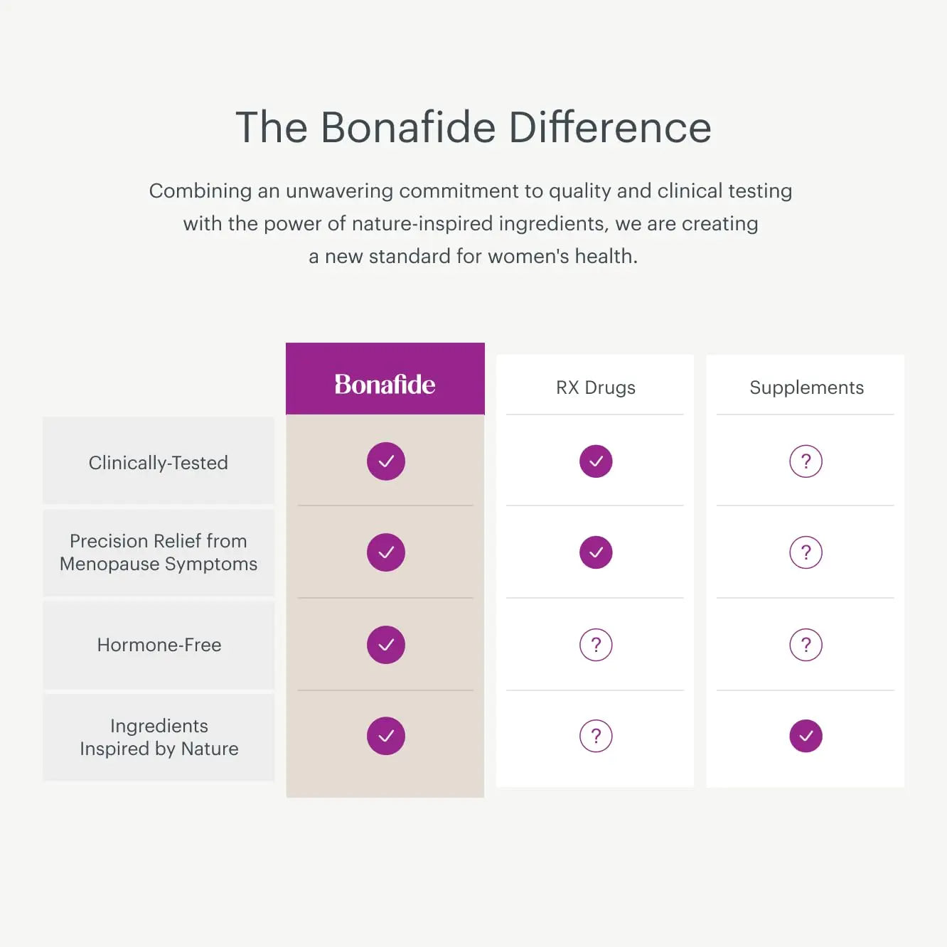 Bonafide Revaree – Drug-Free, Hormone-Free Vaginal Moisturizer with Hyaluronic Acid – 90 Day Supply Bonafide Au supplements
