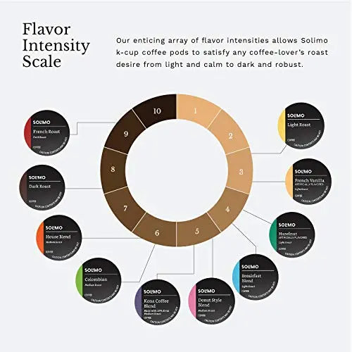 Amazon Brand - Solimo Coffee Pods, Assorted pack (French, Dark, Colombian) Solimo Au supplements