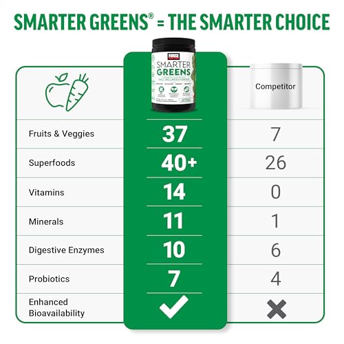 Force Factor Smarter Greens Daily Wellness Powder 2-Pack to Support Energy, Immunity & Digestion, Superfood Greens Powder with Vitamins, Minerals & Probiotics, Unflavored, 60 Servings Force Factor Au supplements