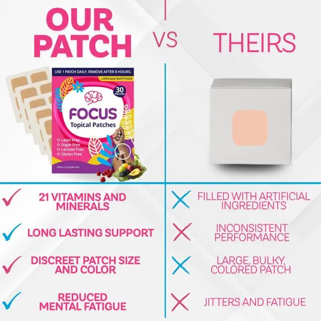 Swift Patch Focus Patch for Adults (30 Day Supply) + Proprietary Blend (Men and Women) - Help Kids and Adults Focus with Patches 22 Ingredients with Proprietary Formula Ultimate Swift Patch Au supplements