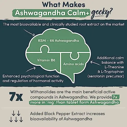 Ashwagandha KSM 66 Complex - 3000mg Enhanced with Amino Acids & Vitamin B6 Nutrition Geeks Au supplements