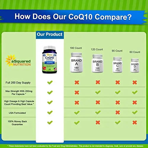 aSquared Nutrition CoQ10 (200 Capsules and 200mg) - High Absorption Vegan CO Q-10 aSquared Nutrition Au supplements