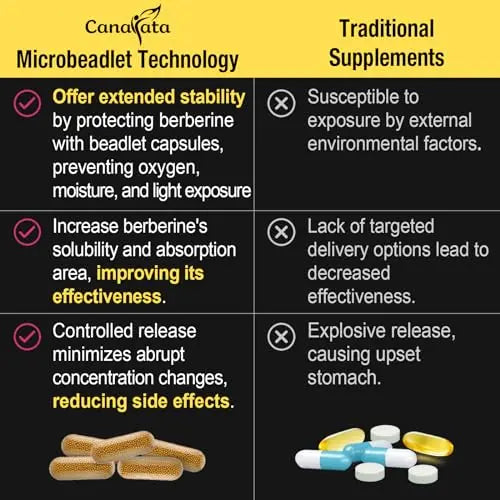 Berberine Supplement 1200mg Berberine HCL - High Bioavailability Microbeadlet Complex Canarata Au supplements