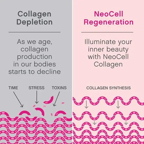NeoCell Super Collagen Plus With Vitamin C and Hyaluronic Acid, For Skin Hydration NeoCell Au supplements