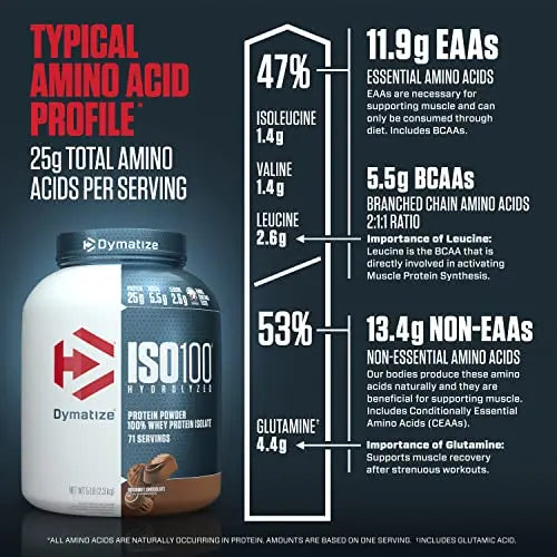 Dymatize ISO100 Hydrolyzed Protein Powder, 100% Whey Isolate Protein, 25g of Protein Dymatize Au supplements
