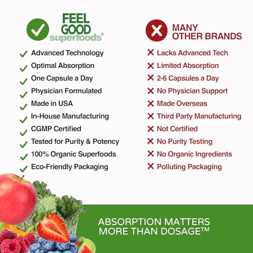 FeelGood Superfoods 1000mg Immune Support Capsules Made with 25 Organic Fruits and Vegetables, Strong Immunity Boosters with Vitamins A, C, D3, and Zinc, 60 Count FeelGood Superfoods Au supplements