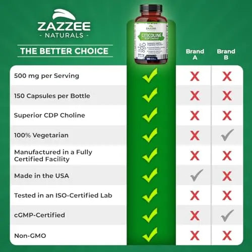 Zazzee Extra Strength Citicoline CDP Choline, 500 mg per Serving, 100 Vegan Capsules Zazzee Au supplements