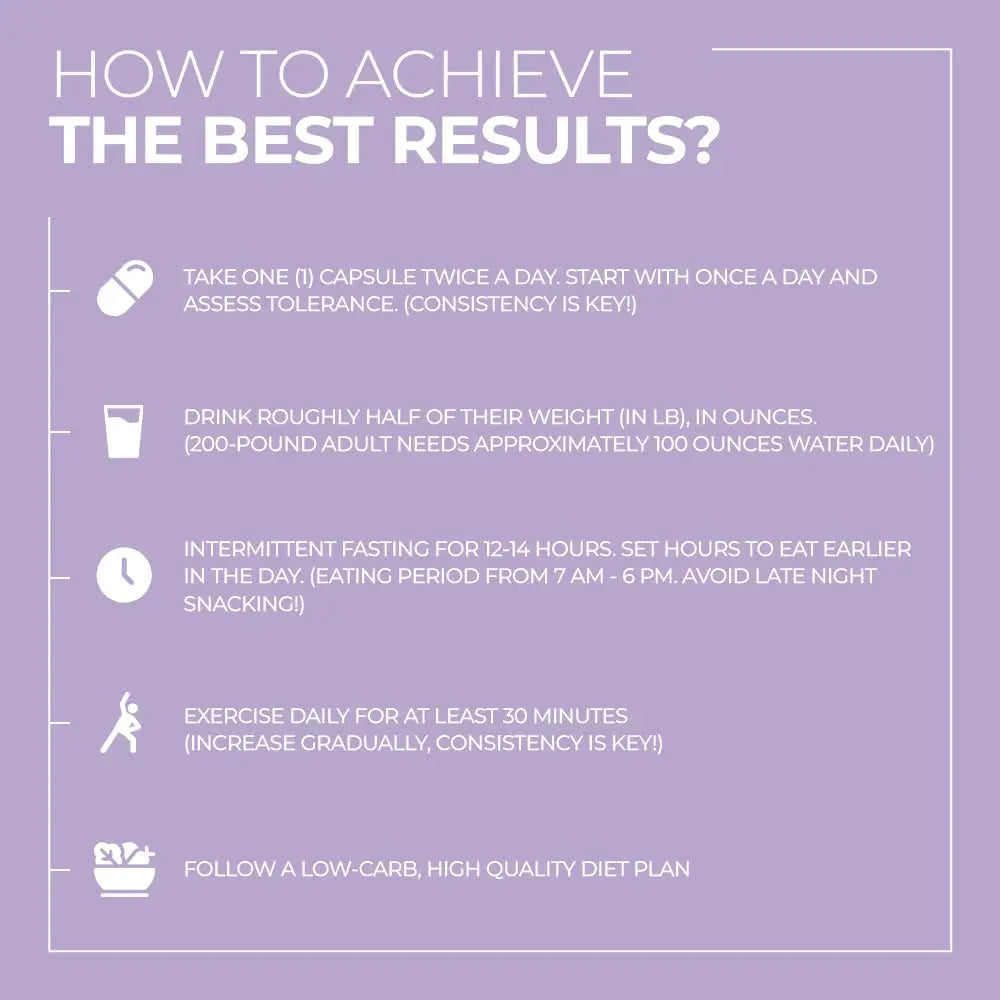 ACEWORKZ 100% Pure Saffron Extract - Appetite Suppressant for Weight Loss - Metabolis ACEWORKZ Au supplements