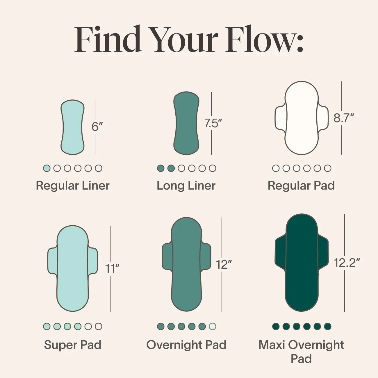 Cora Organic Pads | Ultra Thin Period Pads with Wings | Super Absorbency | Ultra-Absorbent Sanitary Pads Cora Au supplements