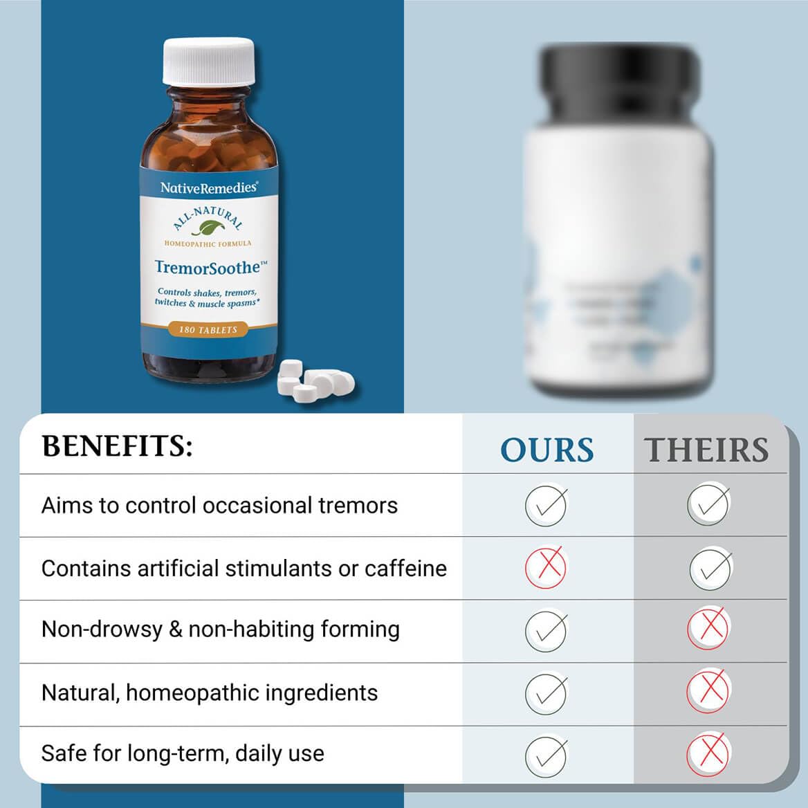 Native Remedies TremorSoothe - Natural Homeopathic Formula to Temporarily Control Shakes, Tremors, Muscle Spasms and Twitches -180 Tablets Native Remedies Au supplements