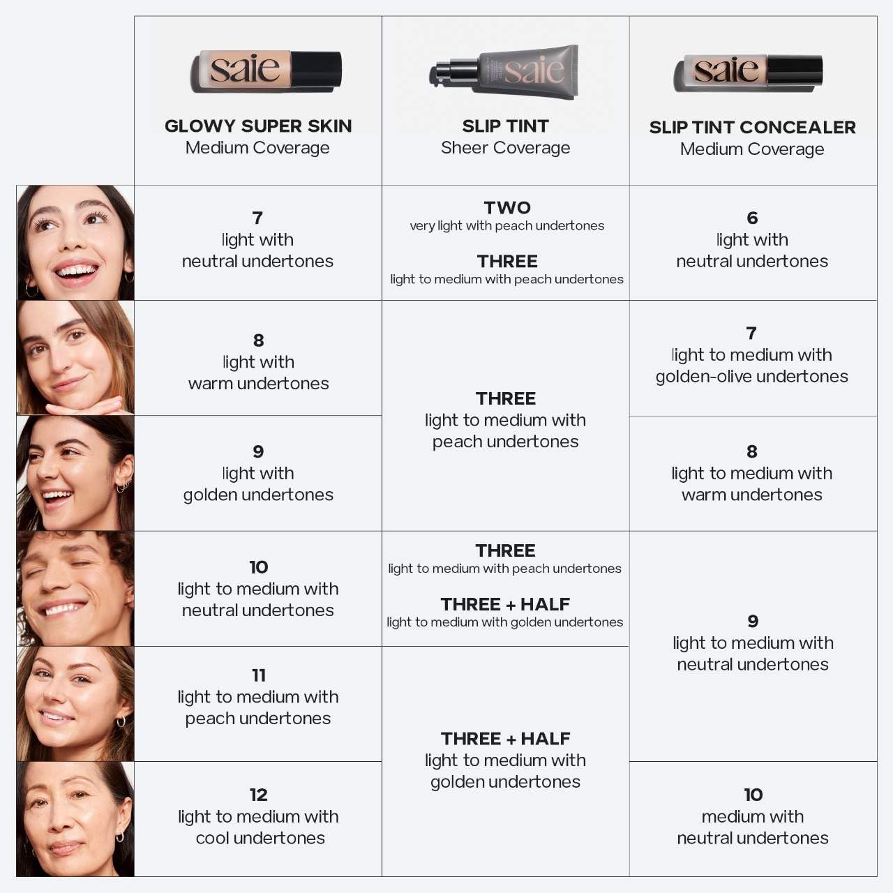 Saie Slip Tint Radiant Cream Concealer & All-Over Face Makeup - Concealer for Dark Circles, Redness & Blemishes - Lightweight Makeup Made with Hydrating Hyaluronic Acid - Shade 7 (0.17 oz) Saie Au supplements