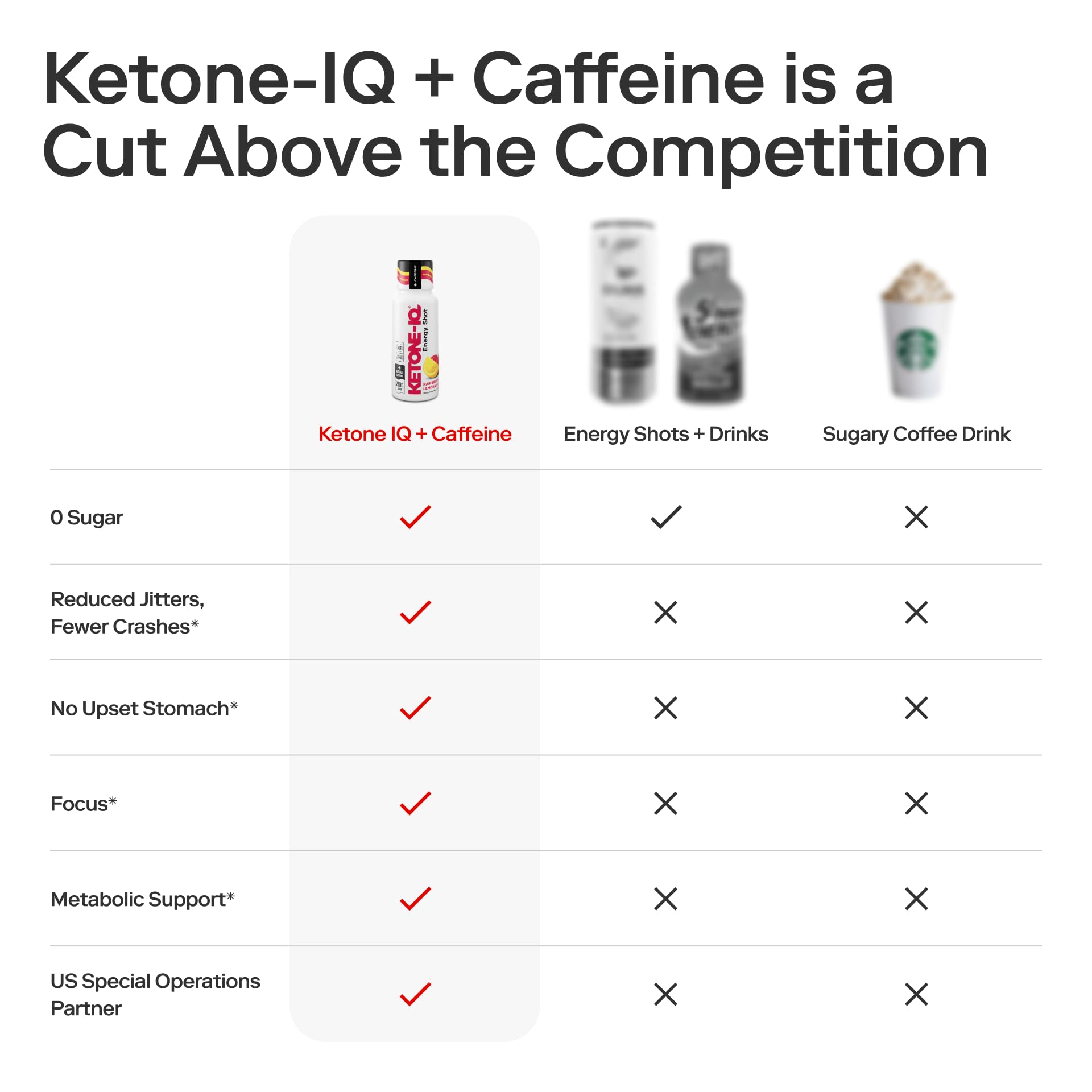Ketone-IQ Exogenous Ketone Energy Shots with Caffeine - 12 Pack of Green Tea Caffeine Shots with 5g Bioidentical Ketones and B Vitamins - Fast Acting, On The Go Clean Energy Drink (Raspberry Lemonade) Ketone-IQ Au supplements