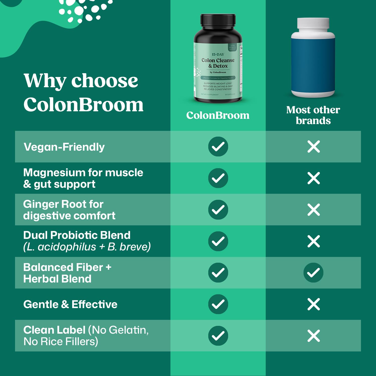ColonBroom 15 Day Colon Cleanse & Detox Cleanse for Weight Management with Probiotics & Magnesium | Reduce Bloating & Boost Metabolism & Digestion - Effective Gut Cleanser Detox (2 Bottles) ColonBroom Au supplements