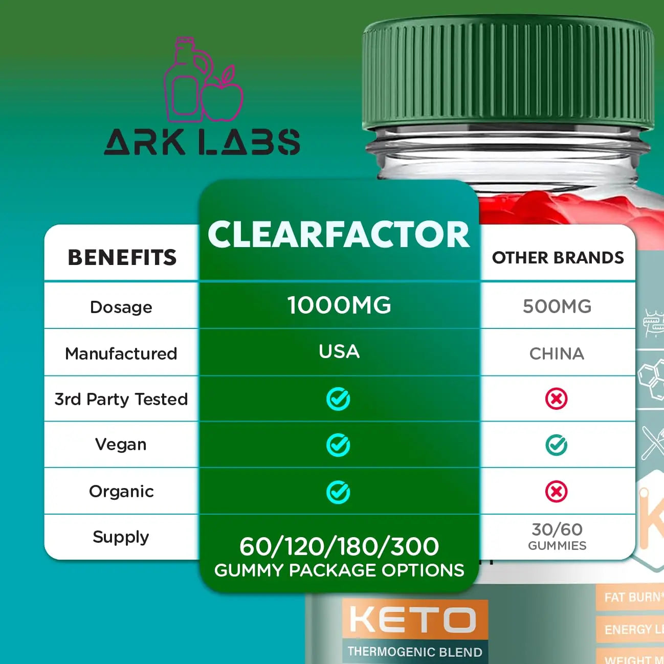 (5 Pack) Clear Factor Gummies, Clear Factor ACV Gummies, Clear Factor Gummy Ark Labs Au supplements