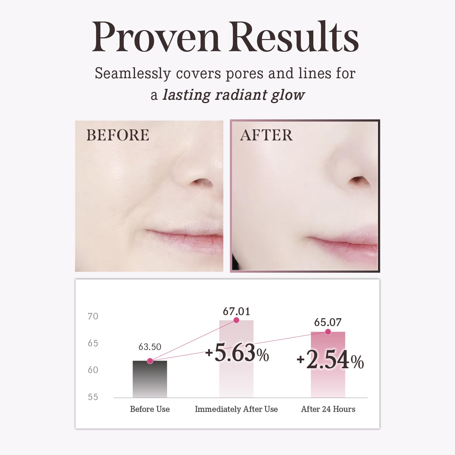 DEARDAHLIA Prime Layer Skin Prep - Vegan Makeup Primer, Lightweight & Hydrating for Long-Lasting Makeup, Smooth, Glowing Skin. Korean Base Prep. Artificial fragrance free. 1.35 oz DEARDAHLIA Au supplements