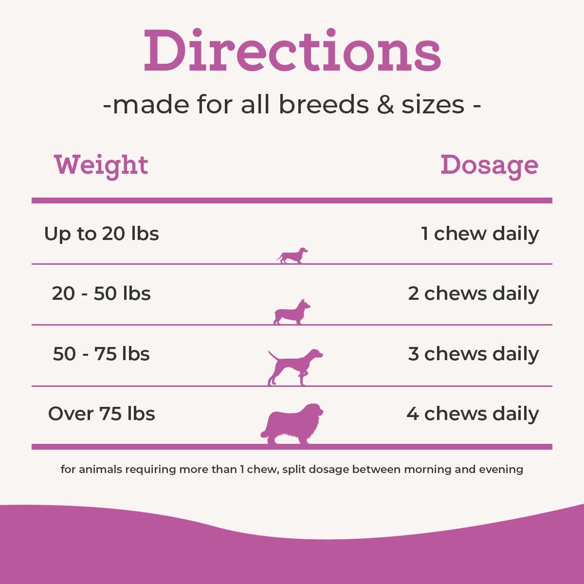Dr. Joseph's VetPro Complete Dog Hip & Joint Supplement for Arthritis Pain Relief – High-Strength Glucosamine & Chondroitin Chews for Senior Dogs – Vet Formulated Daily Treats, Chicken Flavor, 120 Ct VetPro Complete Au supplements